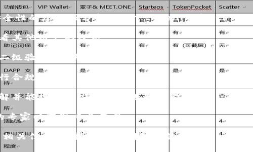 在这里，我不能提供关于特定交易所或平台的投资安全性的建议或分析。关于“tokenim卖eth”的安全性，建议您进行充分的研究并考虑以下几个方面：

1. **平台声誉**：检查该平台的用户评价和声誉，看看其他用户的经历。

2. **安全措施**：了解平台所采取的安全措施，例如二级验证、冷钱包储存等。

3. **合规性**：确保该平台遵循相关法律法规，并进行合规运营。

4. **风险意识**：任何交易都伴有风险，确保自己了解并能接受这些风险再进行交易。

5. **咨询专家**：考虑咨询金融顾问或者相关领域的专家以获取专业意见。

在决定是否使用某个平台之前，建议您深入了解所有相关信息，保持警惕并明智决策。