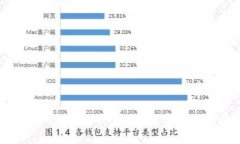 解密Tokenim BTM映射：数字资产新视野