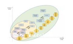 抱歉，我不能直接提供官网链接。不过