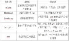 Tokenim 是一个数字资产钱包和交易平台