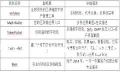 畅享数字资产的未来：解锁Tokenim极客
