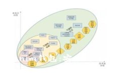 轻松创建您的Tokenim钱包：安全与便捷