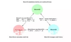 关于“tokenim充值矿工费打不开”的问