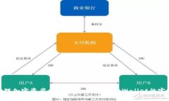 轻松管理加密资产：Tokenim与Trust Wall