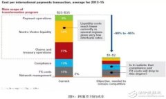 轻松将币安转入imToken钱包：完整操作