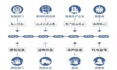 导入Tokenim钱包到TP钱包的步骤如下：