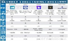 在将狗狗币（Dogecoin）添加到Tokenim钱包