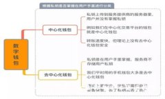 轻松导入Tokenim钱包，开启你的BTC货币