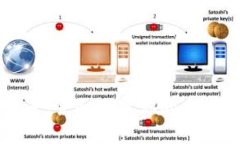 解锁未来：全面配置你的未来币钱包