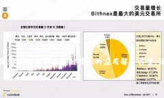 Tokenim是一家专注于区块链和加密资产