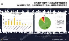 快速掌握Tokenim接口开发：助你轻松搭