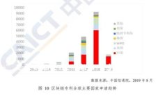 ＂TokenIM＂ 是一种基于区块链技术的即