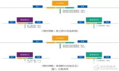 揭露Tokenim挖矿骗局：看透表象，重新