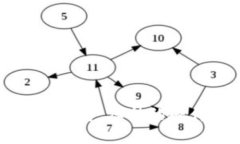 守护你的数字财富：库神的硬件钱包全