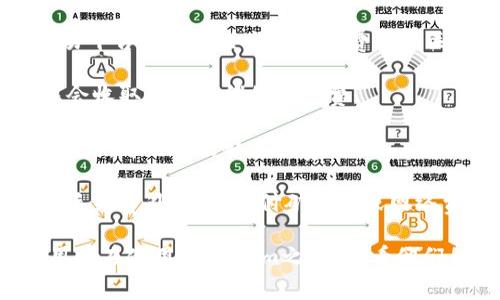 TokenIm 是一个去中心化的交易平台，通常这样的交易平台会有一些交易手续费和相关费用。这些费用可能包括：

1. **交易手续费**：当用户在平台上买卖代币时，可能会收取一定比例的手续费。

2. **提现手续费**：从平台提现到个人钱包或其他平台时，可能会收取手续费。

3. **网络费用**：在区块链上进行交易时，除了平台的手续费外，还需支付矿工费或网络费用，这取决于当时网络的拥堵情况。

具体的手续费比例和结构会因平台的政策而异，建议用户在使用TokenIm之前，查看他们的官方文档或费率说明，以获得最新和最准确的信息。