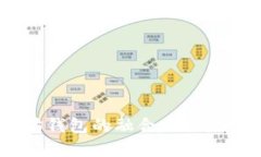 探索VeChain与以太坊钱包的融合之旅：