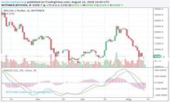 撤销 Tokenim 转账通常取决于具体的交易