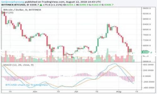 撤销 Tokenim 转账通常取决于具体的交易类型以及使用的平台或服务。大部分的区块链交易一旦被确认是不可逆的，因此在实际操作中，撤销转账并不简单。然而，基于不同的情况和应用场景，我可以提供一些解决方案和建议。

### 如何成功撤销 Tokenim 转账？核心攻略与解决方案