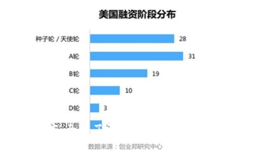 构建你的数字财富：全面了解Tokenim字母钱包的魅力与优势