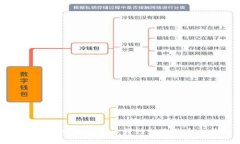 : 如何安全地将莱特币转移到您的个人