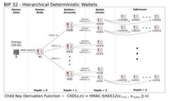 Tokenim 是一个专注于加密货币和区块链