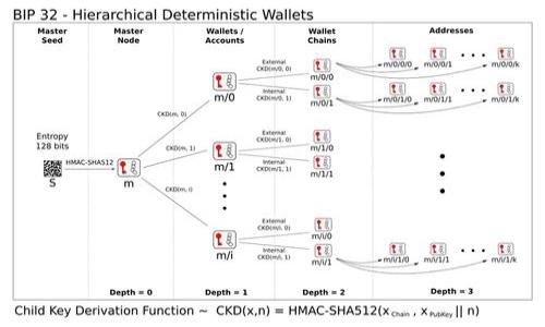 Tokenim 是一个专注于加密货币和区块链技术的平台，具体功能可能会因平台而异。如果您希望了解 Tokenim 是否允许用户更改密码，通常情况下，大多数在线平台都会提供重设或更改密码的功能。在 Tokenim 上，您可能需要通过以下步骤进行密码更改：

1. **登录账户**：进入 Tokenim 的官网，使用现有的登录凭证登录您的账户。

2. **账户设置**：登录后，找到“账户设置”或“安全设置”选项，通常位于用户头像或侧边菜单中。

3. **更改密码**：在账户设置中，应该有一个“更改密码”的选项。点击后，您需要输入当前密码和新密码。

4. **确认新密码**：为了确保您没有输入错误，通常需要再次输入新密码。

5. **保存更改**：完成后，确认并保存您的修改。系统可能会要求您通过电子邮件或短信进行身份验证。

如果您在任何步骤中遇到问题，可以查阅 Tokenim 的帮助文档或者联系客户支持。

请记得在设置新密码时，选择一个强密码，以确保账户安全。