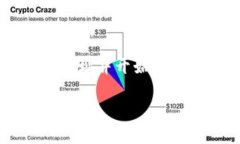 在Tokenim平台上管理和查看比特币（B