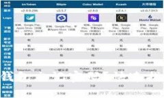 元宝币钱包忘记密码？快速找回指南！