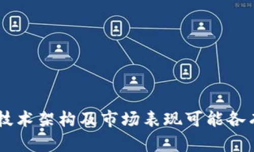 Tokenim 和 Pulstokem 是两种不同的区块链代币（token），它们在功能和应用领域上可能存在差异。以下是它们之间的主要区别：

### 1. 目的和功能

- **Tokenim**: 通常被设计用于特定的生态系统中，可以用于支付、投资或作为典权证明。Tokenim 可能会用于交易、抵押等功能，具体取决于其所在的区块链平台。

- **Pulstokem**: 这可能是某个特定项目或平台的代币，目标可能更倾向于促进社区参与或用于特定的服务或商品交易。Pulstokem 的功能可能会涉及到治理、奖励机制等。

### 2. 发行方式

- **Tokenim**: 可能会通过ICO（首次代币发行）、IEO（首次交易所发行）或其他方式进行发行。发行方式可以影响其流动性和市场接受度。

- **Pulstokem**: 发行方式可能更具创新性，比如通过流动性挖掘或社区治理，提高持有者的参与感和归属感。

### 3. 社区和支持

- **Tokenim**: 依赖于其社区的活跃度和开发团队的支持。强大的社区支持有助于代币的价值提升。

- **Pulstokem**: 可能侧重于特定的用户群体或行业，例如某一特定的DApp或服务平台，社区的形成可能更为集中。

### 4. 技术架构

- **Tokenim**: 可能基于多种区块链技术，如以太坊、波卡等，具体架构会影响到其功能和稳定性。

- **Pulstokem**: 可能会选择特定的区块链架构进行开发，其技术特点和安全性水平可以影响用户的投资决策。

### 5. 价格波动与市场表现

- **Tokenim**: 价格波动可能受市场整体趋势、项目进展及实际应用程度等因素影响。

- **Pulstokem**: 价格波动可能与社区活动、项目开发进展、以及市场营销策略有较大关系。

### 总结

虽然 Tokenim 和 Pulstokem 都是在区块链环境下运作的代币，但它们的设计目的、发行方式、社区支持、技术架构及市场表现可能各有不同。了解这些差异可以帮助投资者更好地进行决策，选择适合自己需求和风险承受能力的代币进行投资。