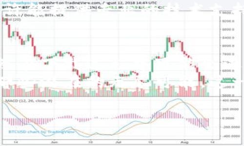 : 探索比特钱包无法下载应用程序的原因与解决方案

比特钱包, 下载问题, 应用程序/guanjianci

比特钱包的魅力与实用性
在数字时代的浪潮中，比特币及其他加密货币犹如晨曦中的金色阳光，吸引着越来越多的人们投身其中。而比特钱包，作为用户管理和存储这些虚拟资产的重要工具，犹如一艘乘风破浪的小船，让我们在浩瀚的数字海洋中扬帆远航。
比特钱包不仅提供安全可靠的资产存储解决方案，更让用户可以方便地进行交易、转账及资产查询。然而，作为一款令人向往的应用，它在下载安装过程中，可能会遭遇一些技术上的困扰，让用户不得不停下脚步，寻求解决之道。

常见的下载问题及其原因
在进入比特钱包的世界之前，有时我们会发现自己无法顺利下载应用程序。这种情况可能源于多种因素，仿佛在晴朗的天空中突然划过一道乌云，打乱了我们的计划。以下是一些常见的下载问题及其潜在原因：
ul
listrong网络连接问题：/strong在下载比特钱包时，稳定的网络连接至关重要。如果您身处信号弱的区域，或者Wi-Fi连接不稳定，就可能导致下载失败。/li
listrong设备兼容性：/strong不同的智能手机和操作系统版本可能与比特钱包不完全兼容。确保您的设备符合应用的最低要求，可以避免不必要的麻烦。/li
listrong存储空间不足：/strong下载应用程序需要一定的存储空间，如果您的设备存储几乎满了，就有可能导致下载失败。/li
listrong安全设置：/strong有时，设备的安全设置或防火墙可能阻止应用程序的下载。请检查您的设置，确保没有不必要的限制。/li
/ul

解决方案，轻松解决下载困扰
面对比特钱包无法下载的困扰，不必感到沮丧。以下是一些有效的解决方案，帮助您顺利进行下载：
ul
listrong检查网络连接：/strong可以通过访问其他网页或打开社交媒体检测网络的稳定性。如果网络状况不佳，可以尝试切换到更稳定的Wi-Fi或使用手机数据。/li
listrong确认设备兼容性：/strong在下载之前，您可以前往比特钱包的官方网站，查看最低的系统要求。确保您的设备已更新到适用的版本。/li
listrong清理存储空间：/strong检查您的设备存储，在必要时删除不再使用的应用程序或文件，腾出空间以进行新应用的下载。/li
listrong调整安全设置：/strong在设备的安全设置中，查看是否有阻止下载的选项，必要时可以临时关闭防火墙或其他安全软件。/li
/ul

如果问题依旧，寻求帮助
如果经过上述努力仍然无法下载比特钱包，不妨考虑寻求帮助。许多社区和论坛中，有经验的用户可能会分享他们的解决实例，帮助您度过难关。
此外，您可以直接访问比特钱包的官方网站，或者联系他们的客服团队，从专业的角度获得支持。他们或许能提供专业的技术支持，帮助您解决问题。

总结：拥抱数字货币的未来
比特钱包作为数字货币管理的重要工具，在这个充满变化和机遇的时代中，帮助我们掌握个人财富。虽然在下载过程中可能会遇到一些小波折，但通过正确的方式，我们总能迎刃而解。
在这场数字货币的冒险旅程中，勇敢地迈出第一步，叫上志同道合的伙伴，共同在比特币的世界中探索那些潜在的无尽可能。这一切，愈发值得期待。

希望这个和内容能够激励您采取行动，顺利下载比特钱包应用程序，并踏入数字货币的精彩世界！