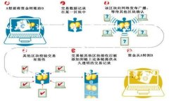 虚拟币（加密货币）的资金流向是一个