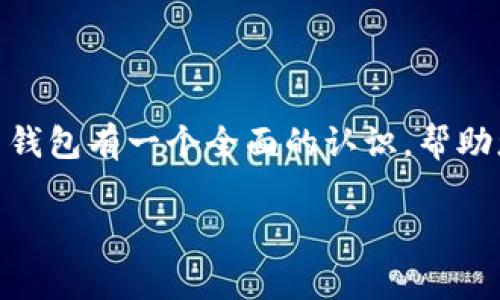 狗狗币（Dogecoin）是一种以网络迷因为主题的加密货币，自2013年推出以来受到了广泛关注。为了方便大家更好地了解狗狗币市场，我们将详细介绍狗狗币钱包的相关知识，包括如何创建钱包、常见的钱包类型和如何查找钱包地址。

一、狗狗币钱包的基本概念

狗狗币钱包是一个存储、发送和接收狗狗币的重要工具。就像你在银行里有一个账户来管理你的现金一样，狗狗币钱包则承担了管理数字货币的角色。每个钱包都有一个独特的地址，用户可以通过这个地址与其他钱包进行交易。

二、如何创建狗狗币钱包

创建一个狗狗币钱包其实非常简单，您可以通过以下几种方式完成：

ul
    listrong在线钱包：/strong这是一种方便快捷的方式，用户可以直接在网页上创建钱包。很多网站提供免费服务，如dogecoin.com官网等，只需注册一个账号即可获得钱包地址。/li
    listrong桌面钱包：/strong如果您想要更高的安全性，可以选择下载桌面钱包，像Dogecoin Wallet、Exodus等都是很不错的选择。下载完成后，按照指引进行安装和设置，即可获取您的狗狗币钱包地址。/li
    listrong移动钱包：/strong对于经常需要进行小额支付的用户，移动钱包是一个理想的选择。可以通过App Store或Google Play下载相关钱包应用，如Coinomi或Trust Wallet，安装后即可创建钱包。/li
/ul

三、如何找到狗狗币钱包地址

一旦您创建了狗狗币钱包，您将获得一个独特的钱包地址，这个地址是由一串字符组成的。以下是查找钱包地址的步骤：

ol
    li打开您的钱包软件或应用。/li
    li在主界面中寻找“接收”或“收款”按钮。/li
    li点击后您将看到您的狗狗币钱包地址。可以复制该地址，也可以通过二维码分享给其他人。/li
/ol

四、狗狗币钱包地址的安全性

为了保证您的狗狗币资产安全，选择钱包时要注意以下几点：

ul
    listrong备份：/strong定期备份您的钱包，尤其是私钥，这是您访问和管理狗狗币资产的关键。/li
    listrong启用双因素认证：/strong如果钱包提供此功能，务必启用，可以增加一层安全性。/li
    listrong保持软件更新：/strong定期检查钱包软件的更新，以防止安全漏洞。”/li
/ul

五、了解狗狗币的价值与交易

狗狗币虽然起初是一种模因币，但随着社区的不断壮大，其市场价值也日渐上升。从最初的低价格到现在的飞涨，狗狗币已经成为投资者眼中的一块“金矿”。如果您决定投资狗狗币，可以通过各大交易所如Binance、Coinbase等进行交易。记得在交易前了解市场趋势，以帮助您做出更明智的投资决策。

六、狗狗币的文化意义

狗狗币不仅是一种货币，更是一种文化现象。从最初的“狗狗”形象到现在的各种社区活动，狗狗币已成为网络文化中的重要一部分。全球范围内的倡导者通过各种活动来加深狗狗币的影响力，比如慈善募捐、赞助运动员等，使其不仅仅局限于交易和投资的工具。

七、结语

狗狗币钱包是进入数字货币世界的第一步，了解它的创建与使用方式对您管理资产至关重要。希望通过本文的介绍，能够让您对狗狗币钱包有一个全面的认识，帮助您在未来的数字货币投资中稳步前行。

这些内容仅为开篇概要，若需深入探讨狗狗币的运用、市场动态及其背后文化，欢迎继续交流！