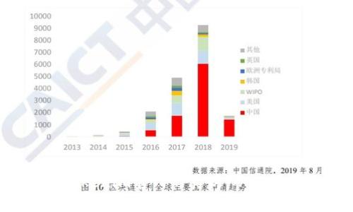 如何辨别Tokenim官网的真伪，从此不再被欺骗！