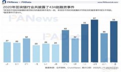 揭秘2023年全球加密货币市值排行榜：