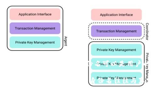 在Tokenim等区块链平台上，身份名并不一定是真名。Tokenim身份名通常是用户在平台上注册时选择的昵称或标识符。这个身份名可以是用户的笔名、代号或者任意他们喜欢的名称。这样的设计允许用户在保护个人隐私的同时进行在线互动和交易。

在区块链和加密货币领域中，匿名性和隐私性是两个重要的特点。用户可以选择在不透露真实身份的情况下参与各种活动，因此身份名往往与真实姓名无关。