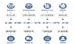 在进行Tokenim卖出ETH的交易时，到账时