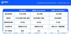 中本聪BTCS交易秘籍：从零到一的完整