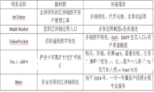 如何解决小狐狸钱包代币不显示的问题？