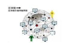 “手机钱包跨越界限：Tokenim如何重塑