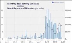 安全、便捷、创新：打造您的比特币