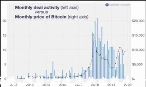 
安全、便捷、创新：打造您的比特币Java钱包