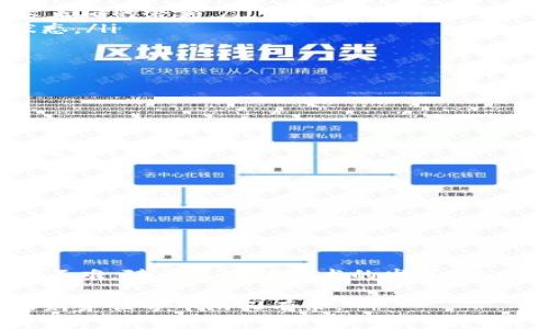 如何将钱包中的ETH转入火币交易所？

在今天这个数字货币风靡的时代，越来越多的人选择通过各种交易平台进行交易，而火币交易所因其便利性和安全性备受欢迎。对于许多首次接触数字货币的投资者来说，将ETH（以太坊）从自己的数字钱包转入火币交易所进行交易可能是一项难度稍高的任务。接下来，将详细介绍整个操作过程，帮助您轻松完成这一步骤。

步骤一：准备工作

在开始转账之前，您需要确保以下几点：

ul
    listrong拥有火币账户：/strong如果还没有火币的账户，请到火币官网注册一个，完成实名认证，以便进行后续的交易。/li
    listrong确认ETH余额：/strong确保您的数字钱包中已经拥有足够数量的ETH。如果余额不足，您可以通过交易所或其它平台购买ETH，或从朋友那里转账。/li
    listrong确保网络稳定：/strong在进行转账时，请确保您的网络连接稳定，避免因为网络问题导致交易失败。/li
/ul

步骤二：获取火币交易所的ETH充值地址

每个交易所都会有一个独特的充值地址，用于接收用户的转账。在火币交易所，获取您的ETH充值地址非常简单：

ol
    li登录您的火币账户，在首页上找到“资产”或“钱包”一栏。/li
    li点击进入“充值”，选择ETH作为充值的数字货币。/li
    li您将看到一个以“0x”开头的一串字符，这就是您的ETH充值地址。/li
/ol

务必仔细核对地址，确保没有输入错误，因为转账到错误的地址可能导致资金无法找回。

步骤三：在钱包中发起转账

获取到火币的ETH充值地址后，现在可以在您的数字钱包中发起转账。这里以常见的以太坊钱包为例，操作步骤可能会因钱包类型的不同而有所差异：

ol
    li打开您的数字钱包，选择以太坊（ETH）。/li
    li点击“转账”或“发送”选项，输入您在火币获取的充值地址。/li
    li输入您要转账的ETH数量，注意留出一定的ETH作为矿工费，以确保交易能够顺利进行。/li
    li确认交易信息无误后，点击“确认”或“发送”。/li
/ol

一旦提交，将会看到您的交易处于“待处理”状态，这通常需要一些时间，视乎网络状况而定。

步骤四：确认转账状态

在您完成转账后，可以通过以下方式确认转账状态：

ul
    li在您的钱包中查看交易记录，确认资金是否已经扣除。/li
    li登录火币账户，进入“资产”或“钱包”页面，查看您的ETH余额是否已增加。如果余额没有及时更新，您可以稍等片刻，通常几个分钟后会显示正确的余额。/li
    li如需更详细的交易信息，可以将您的交易哈希（Transaction Hash）粘贴到以太坊区块浏览器（如Etherscan.io）中，来查看该笔交易的状态。/li
/ul

注意事项

在进行ETH转账时，有几点需要特别注意：

ul
    listrong矿工费：/strong转账过程中会需要支付一定的矿工费（Gas Fee），费率可以根据网络的繁忙程度而变动。请务必留意，以免转账失败。/li
    listrong地址准确性：/strong任何时候都要仔细检查准确性，数字货币转账一旦发送，无法撤回或修改。/li
    listrong转账时间：/strong在网络繁忙时，转账可能会产生延迟。保持耐心，检查状态。/li
    listrong安全性：/strong确保您的钱包具备良好的安全措施，避免不必要的损失，例如使用两步验证等。/li
/ul

结语

通过上述步骤，您应该能够顺利将以太坊（ETH）从钱包转移至火币交易所。虽然操作过程看似复杂，但只要按照步骤一步一步来，您会发现其实并不难。随着区块链技术的发展，越来越多的人开始进入这一领域，通过火币交易所等平台进行投资交易。

无论您是新手还是有经验的投资者，了解如何进行转账是非常重要的一环。希望本篇指导能够为您的数字货币之旅提供帮助，让您在这个崭新的财务世界中游刃有余。