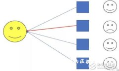 解密Tokenim：安祖昂引领的区块链新纪