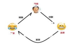 将Tokenim的币提到交易大盘进行出售，