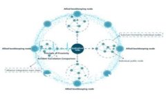 提现USDT到Tokenim（或者任何一个交易平