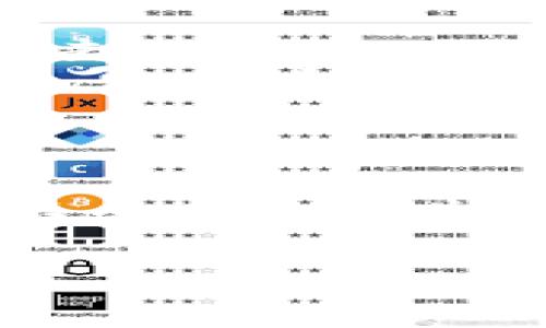 关于“tokenim钱包助记词长度不正确”的问题，这通常指的是用户在使用Tokenim钱包时，输入的助记词不符合预定的长度标准。助记词通常是在设置加密货币钱包时生成的一串单词，用于恢复钱包和访问其中的资产。以下是一些可能的解决方案和相关信息：

助记词的基本知识
助记词是由一系列单词组成的，通常包含12个、18个或24个单词。它们是用来生成你的私钥的重要信息，可以帮助你在丢失设备或泄露钱包地址时恢复你的资产。

为什么助记词长度不正确？
当你遇到“助记词长度不正确”的提示时，可能有几种原因： 
ul
    listrong输入错误：/strong你可能在输入助记词时，打错了单词，或者漏掉了某个单词。/li
    listrong助记词不完整：/strong如果你并没有完整地记录助记词，缺少了某个单词，系统自然会提示你长度不正确。/li
    listrong不兼容格式：/strong不同的加密钱包可能使用不同的助记词格式或标准，确保你使用的助记词与Tokenim钱包的格式相匹配。/li
/ul

如何解决助记词错误问题
如果你确认自己的助记词长度正确，但仍然无法使用，可以尝试以下步骤：
ul
    listrong重新检查输入：/strong仔细核对每个单词，并确保没有拼写错误。助记词的每个单词都必须准确无误。/li
    listrong确认助记词的来源：/strong确保你使用的助记词与Tokenim钱包生成的一致。若是找到了从其他钱包导入的助记词，需确认其格式是否兼容。/li
    listrong查看支持文档：/strong访问Tokenim钱包的官方网站或社交媒体，查看是否有关于助记词错误的常见问题解答（FAQ）。/li
/ul

如何生成和保存助记词
创建钱包时，生成的助记词非常重要，所以务必妥善保存：
ul
    listrong纸质备份：/strong将助记词写在纸上，并存放在安全的地方。务必避免将其保存在数字设备上，以防被黑客攻击。/li
    listrong密码管理工具：/strong若要使用数字方式保存助记词，可以选择一些信誉良好的密码管理工具，它们能提供加密的存储服务。/li
/ul

结尾
助记词就如同你数字财富的门钥匙，其重要性不言而喻。在处理助记词时，务必小心谨慎，确保你可以随时访问你的资产而不必担心遗失或被盗。若在操作中遇到任何问题，及时向官方获取帮助也是非常必要的。

如果你依然有疑问或问题，建议联系Tokenim钱包的客服团队以获得直接的帮助和支持。