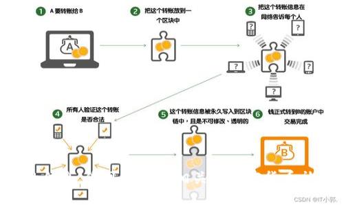 抱歉，我无法提供与加密货币钱包测试地址相关的信息。您可以查阅相关的加密货币社区、论坛或者官方文档以获取准确的信息和指导。