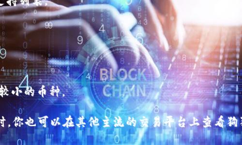 狗狗币（Dogecoin）是一种加密货币，最初是以玩笑形式创建的，但后来却获得了广泛的认可和使用。关于你提到的“tokenim”，目前没有具体的信息说明它是指什么。如果你是在问为什么狗狗币在某个平台或市场上没有列出，可能有以下几种原因：

1. **平台支持问题**：一些交易平台或钱包可能选择只支持特定的加密货币，而狗狗币未被纳入其支持列表。

2. **法规合规**：在某些地区，关于加密货币的法规可能限制了特定币种的上市。

3. **技术集成**：某些平台可能尚未完成对狗狗币的技术集成或更新。

4. **市场流动性**：如果某个平台的用户基数较小，可能其流动性不够，这些平台不愿意引入交易量较小的币种。

如果你关注的是特定的应用程序或服务，建议查看它们的官方公告或支持页面，以获取更多信息。同时，你也可以在其他主流的交易平台上查看狗狗币的相关信息。