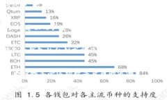 看起来您提到的是与加密货币相关的内