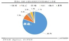 ＂tokenim为空＂的意思通常是指在某个